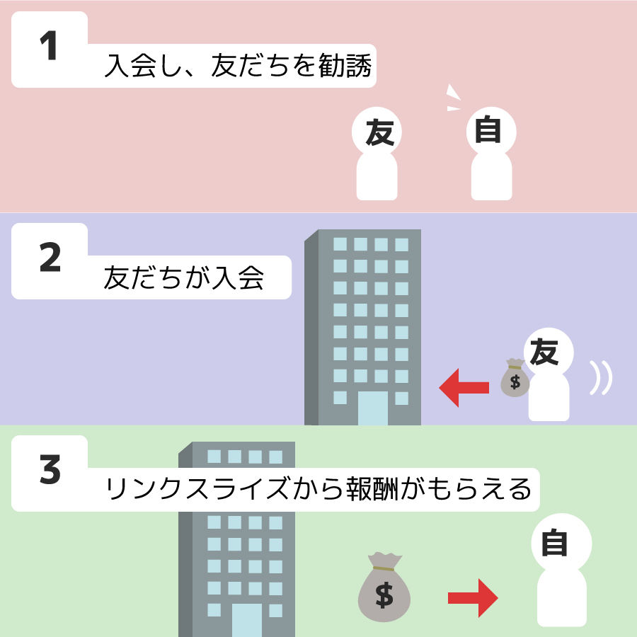 リンクスライズのアフィリエイトの画像