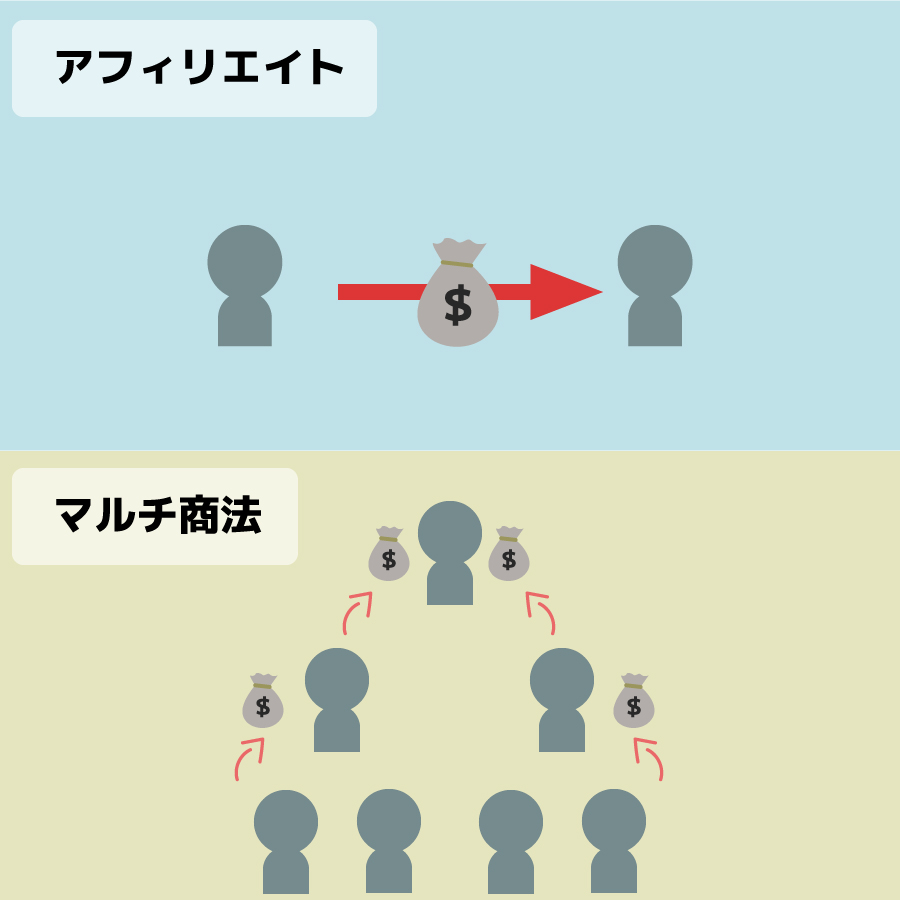 アフィリエイトとマルチ商法の違い