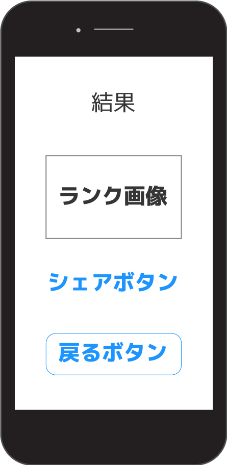 結果画面の画像